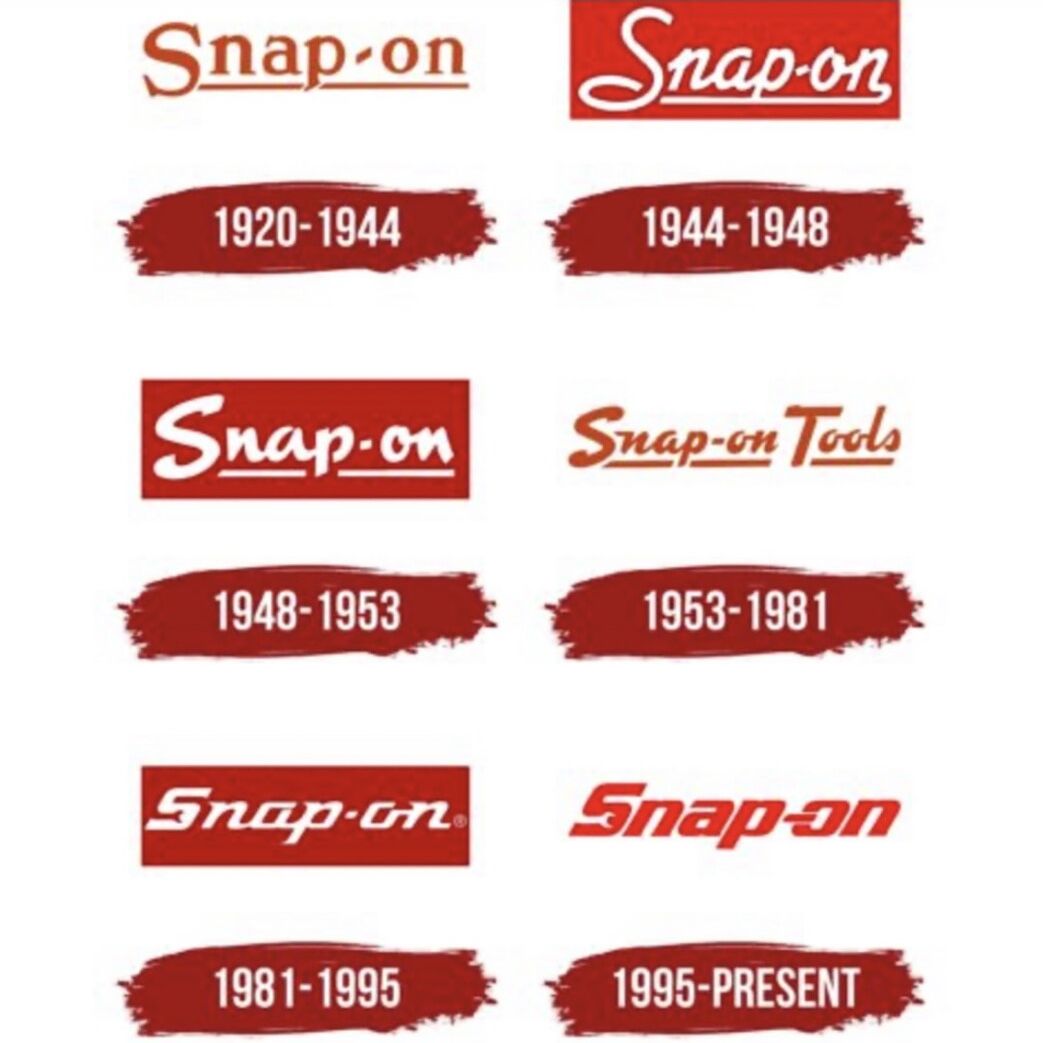 Snap-on Inc.