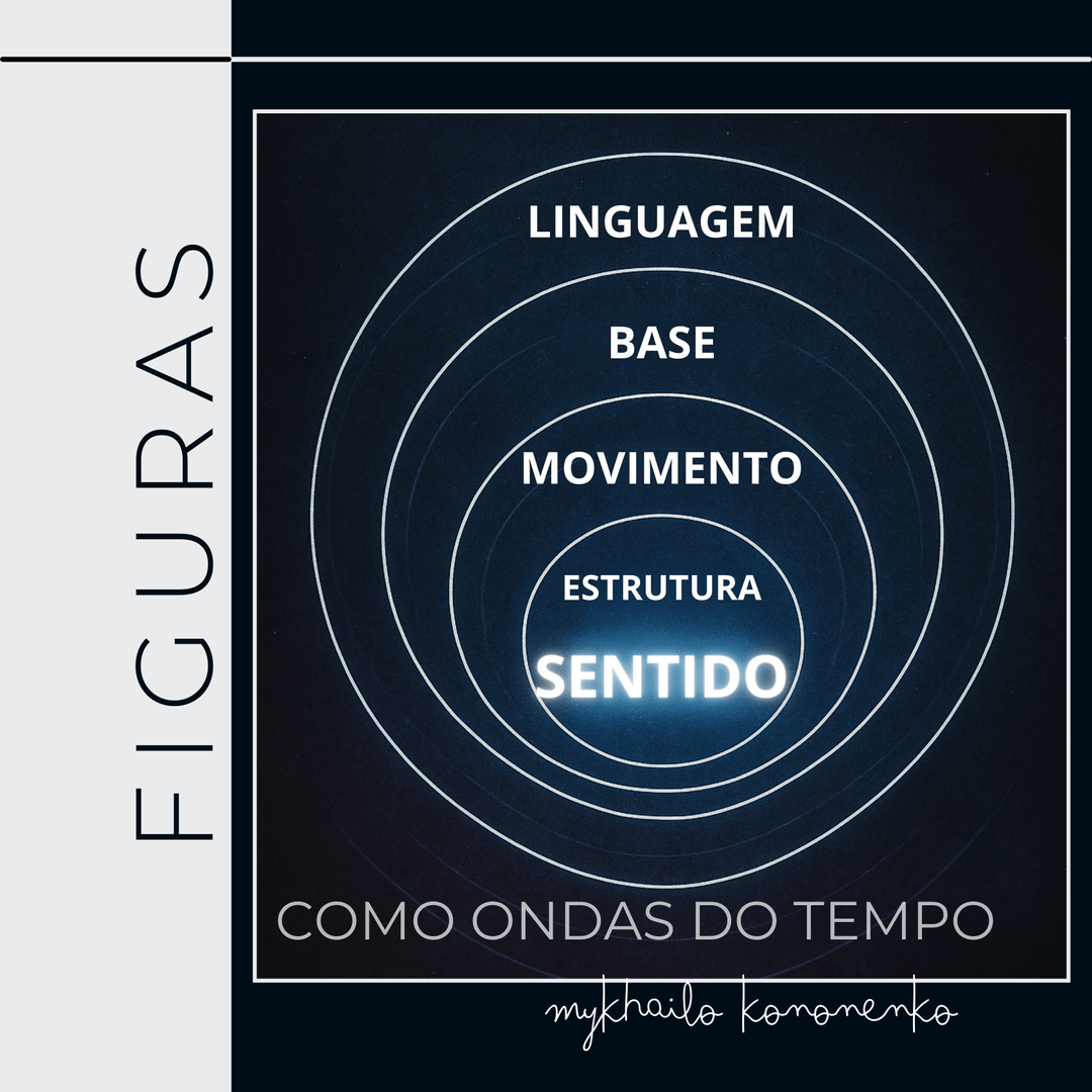 Figuras como Ondas do Tempo
