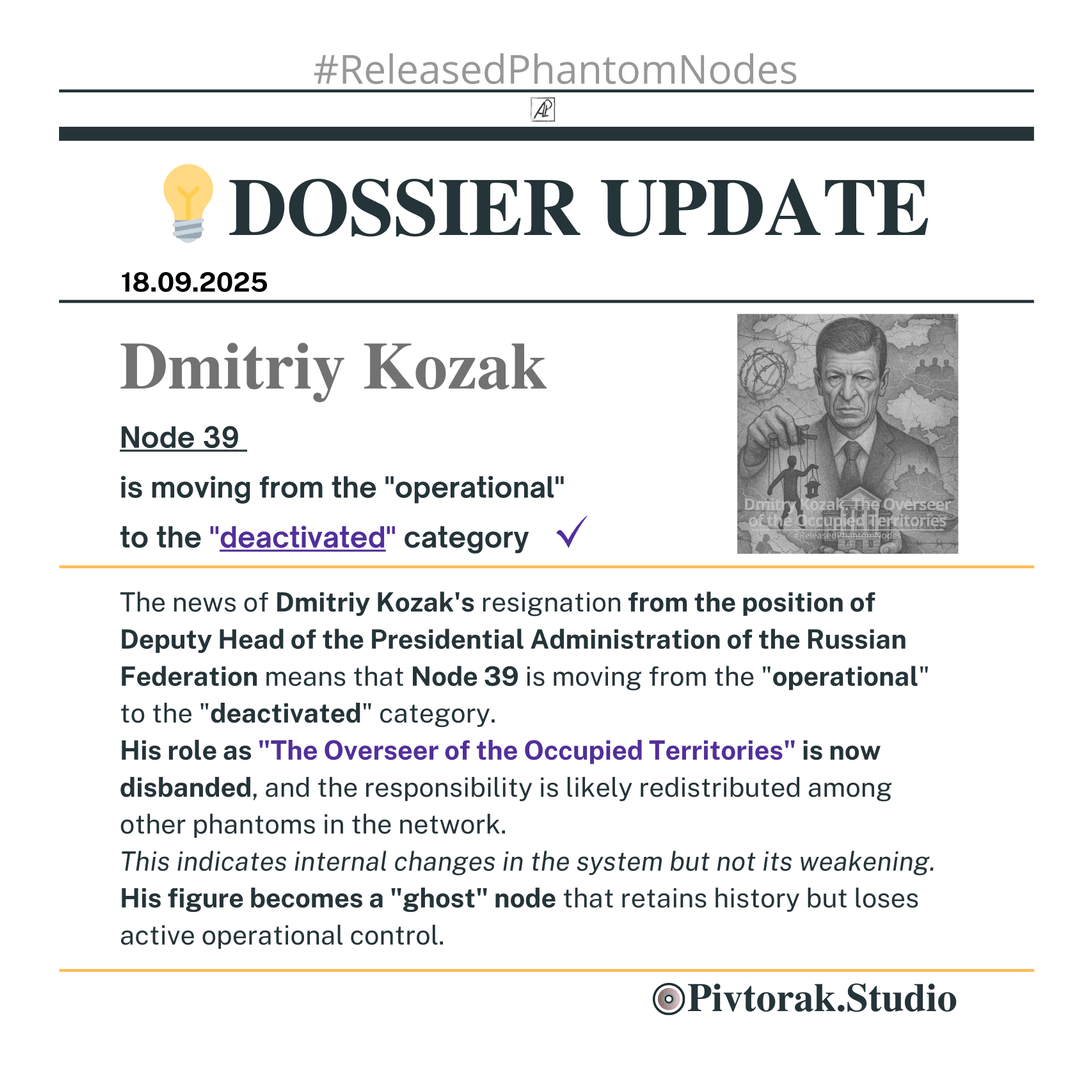 Dmitry Kozak 💡Dossier Update