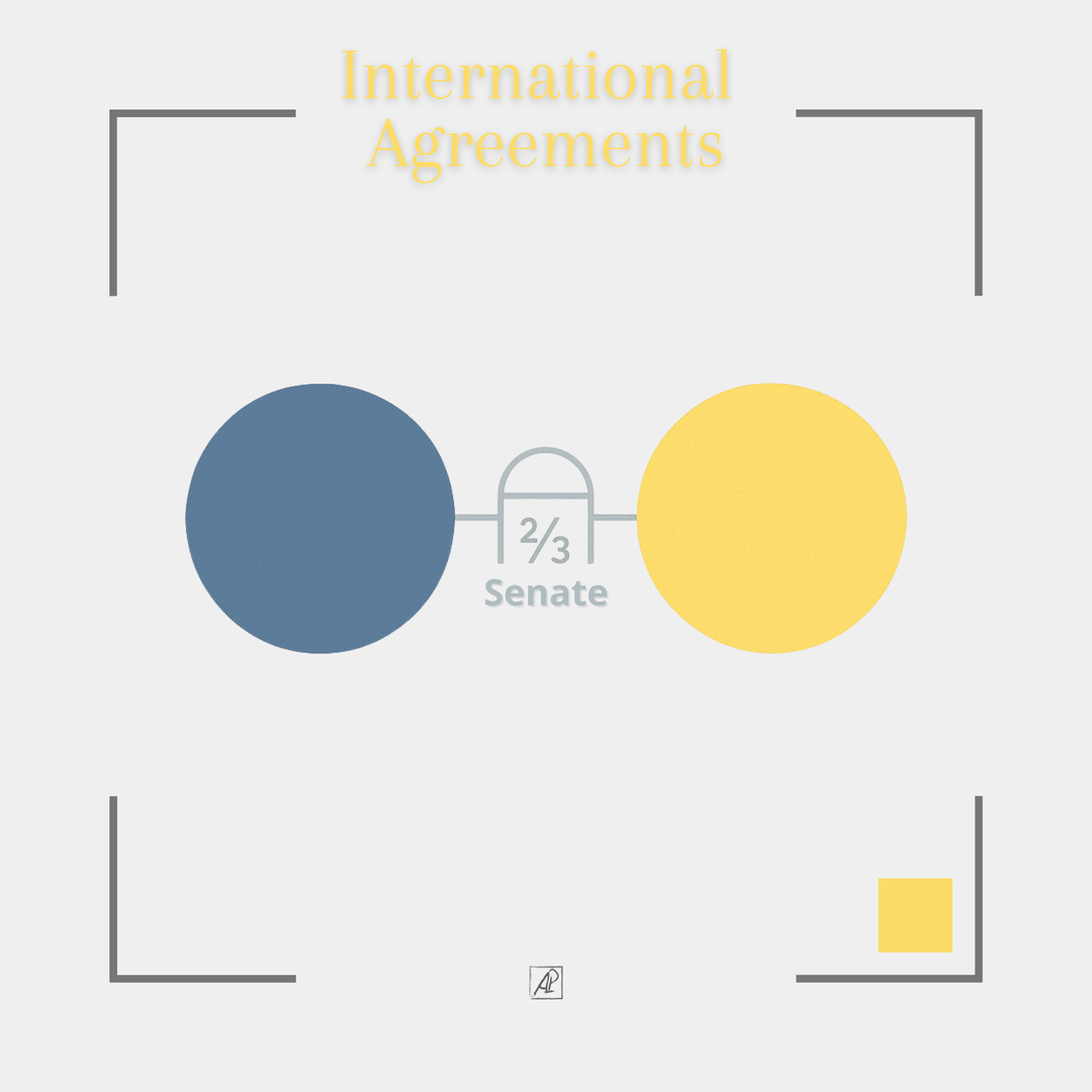 Limit of Presidential Powers in the USA 🟡 International Agreements