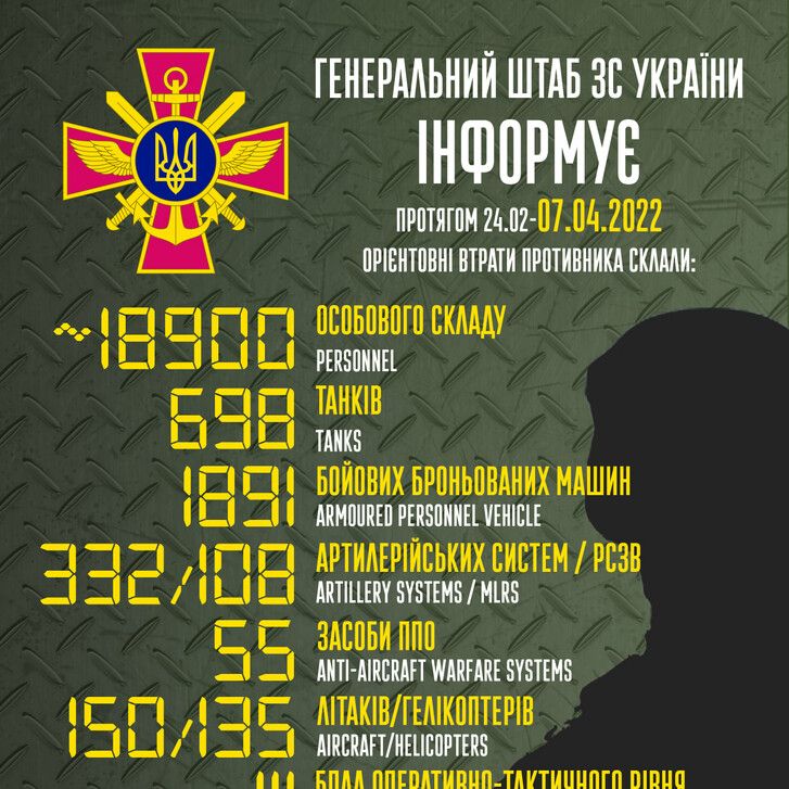 The total combat losses of the enemy from 24.02 to 07.04