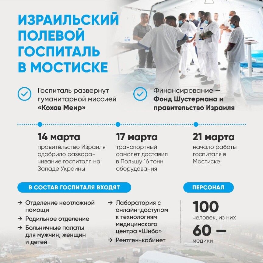 Полевой израильский госпиталь на территории Украины
