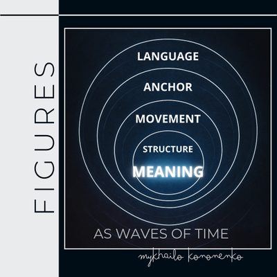 Figures as Waves of Time